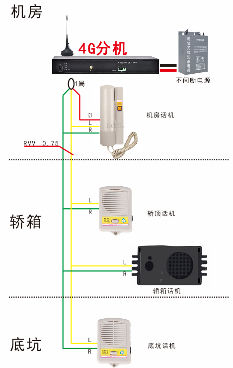 4G分机